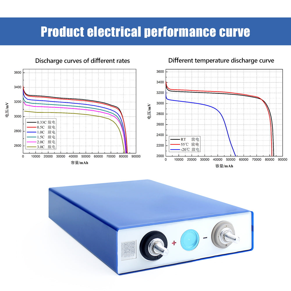 EVE 3.2V 80Ah LFPO4 battery Grade A For DIY 12V 24V 48V Power cell Supply Solar System storage