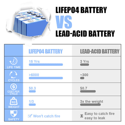 EVE 3.2V 80Ah LFPO4 battery Grade A For DIY 12V 24V 48V Power cell Supply Solar System storage