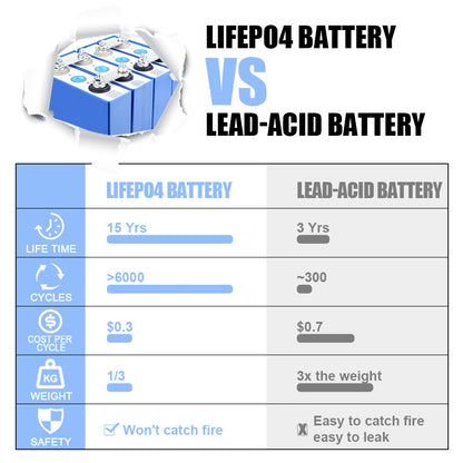 EVE 3.2V 105Ah lifepo4 battery Grade A LF105 for diy 48V 51.2V lifepo4 battery box Ev Rv