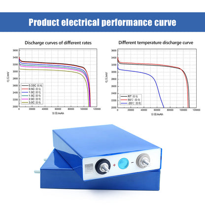 EVE 3.2V 105Ah lifepo4 battery Grade A LF105 for diy 48V 51.2V lifepo4 battery box Ev Rv